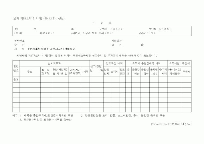 (행정자치부)주민세소득세할(신고·부과고지)현황통보
