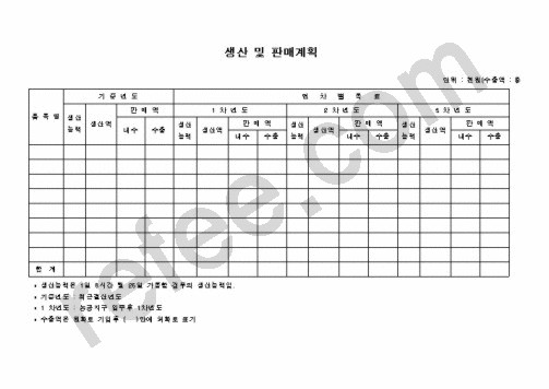 생산및판매계획
