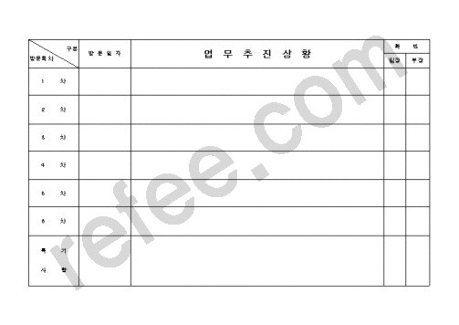 업무추진상황