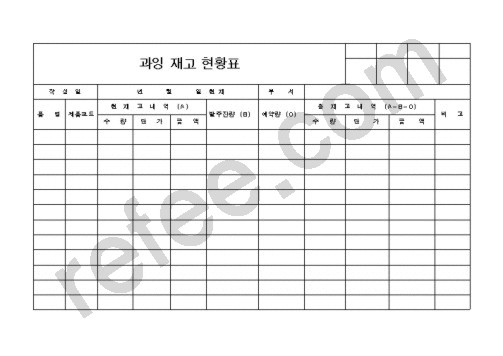 과잉 재고 현황표