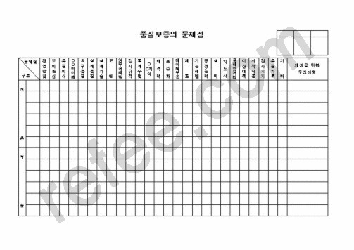 품질보증의문제점