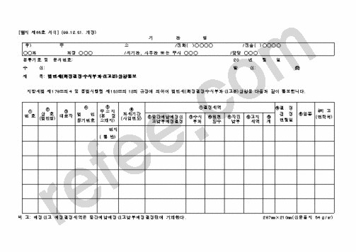 법인세(확정결정·수시부과·신고분)상황통보