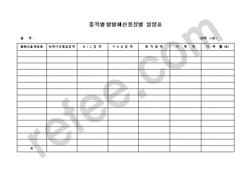 품목별·발발췌신용장별일람표