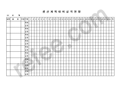 생산계획대비실적현황