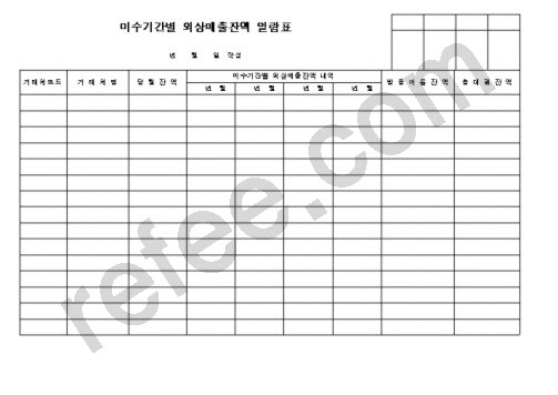 미수기간별 외상매출잔액 일람표