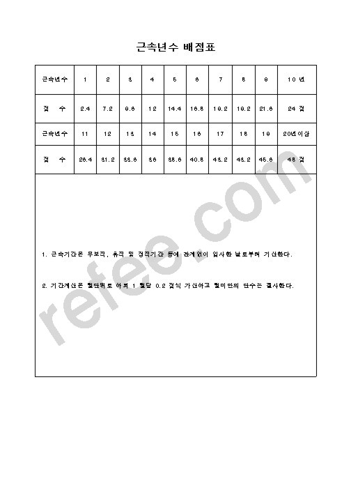 근속년수 배점표