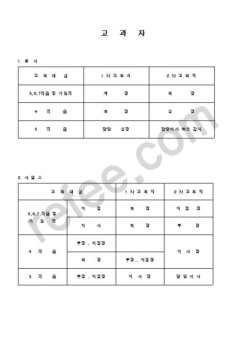 고   과   자