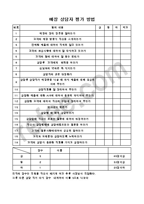 매장 상담자 평가 방법