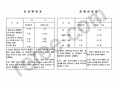포상평점표.doc