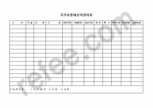 국가보훈대상자관리표