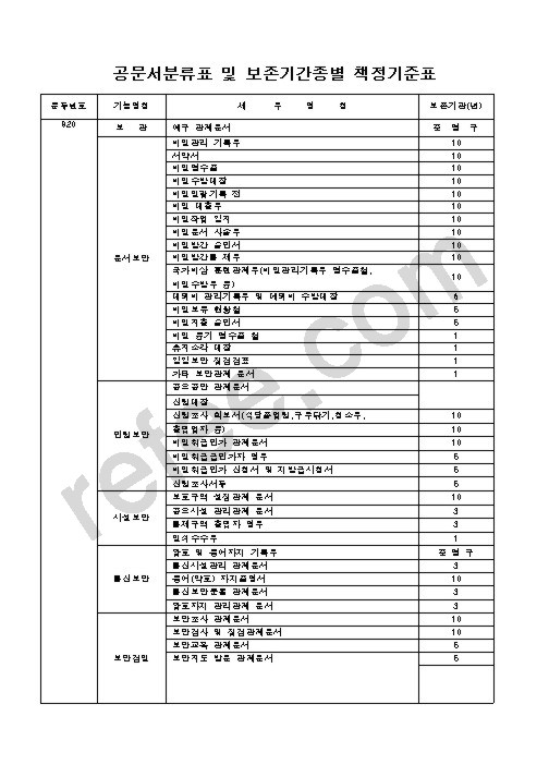 공문서분류표 및 보존기간종별 책정기준표