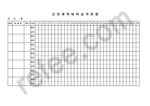 공 정 계 획 대 비 실 적 현 황