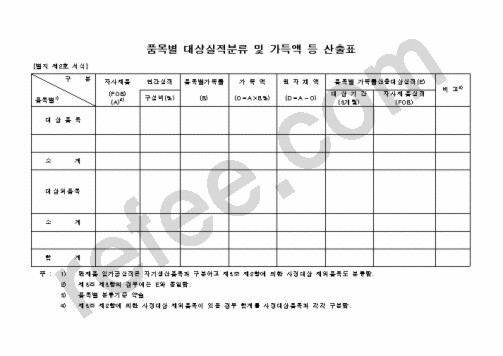 품목별대상실적분류및가득액등산출표