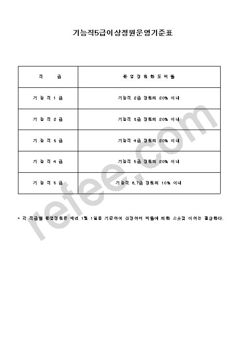 기능직5급이상정원운영기준표