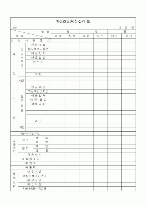 (경리)자금조달(예정,실적)표