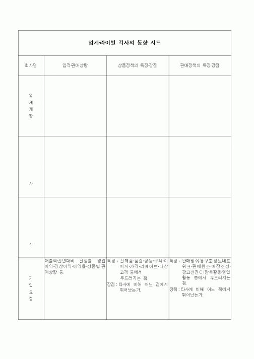 (판매/영업)업계·라이벌 각사의 동향 시트