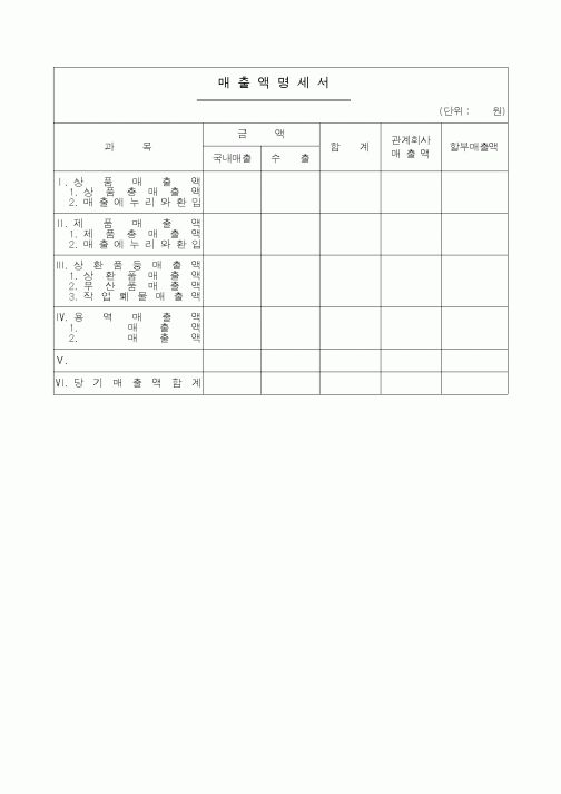 (경리)매출액명세서1
