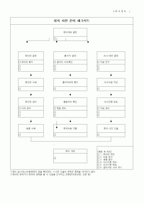 (총무)회의 사전준비 체크시트