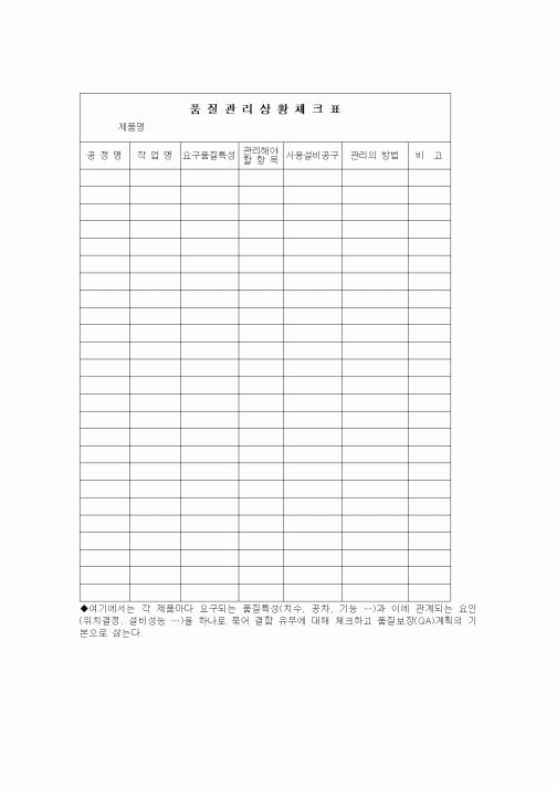 (생산/관리)품질관리상황체크표