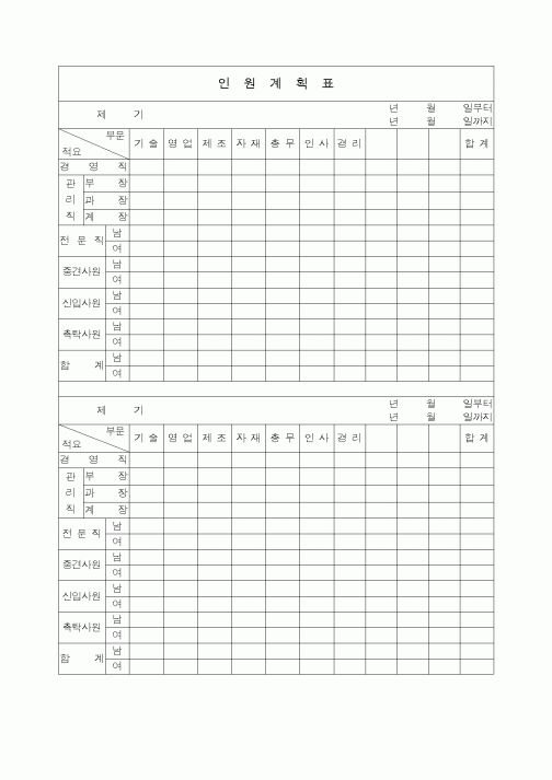 (인사/노무)인원계획표