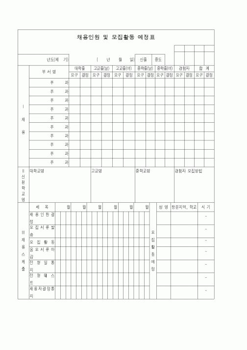 (인사/노무)채용인원 및 모집활동 예정표