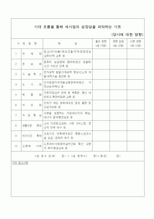 (경영)시대 흐름을 통해 새사업의 성장성을 파악하는 시트2