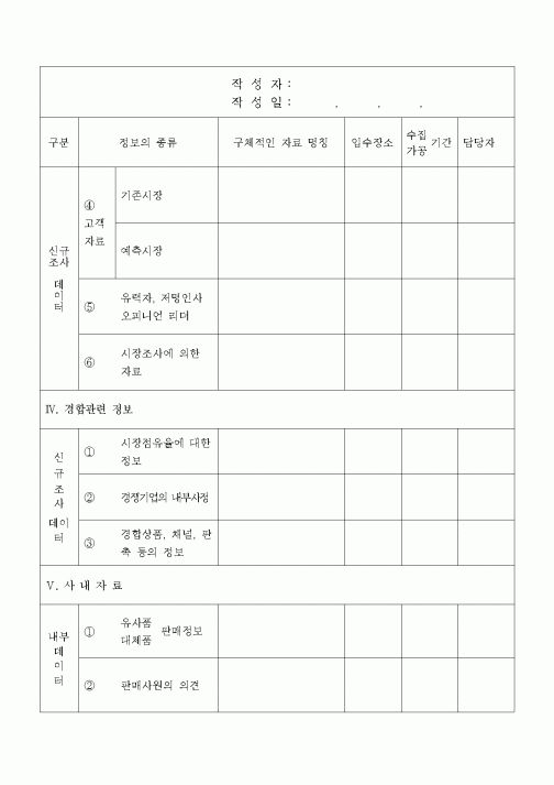 (경영)작성자: 작성일: