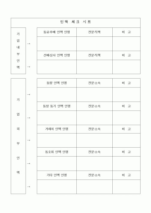 (경영)인맥 체크 시트1