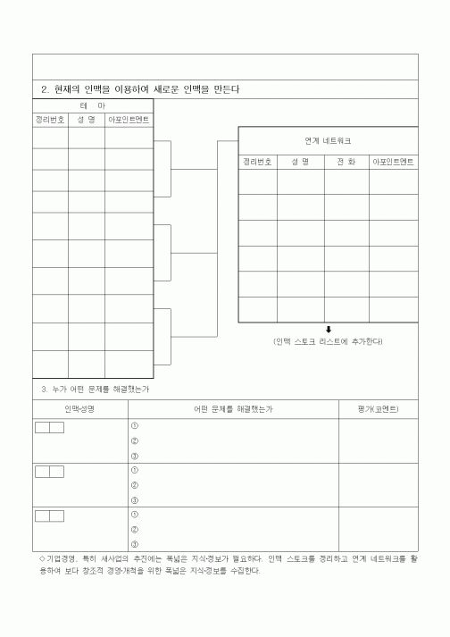 (경영)2. 현재의 인맥을 이용하여 새로운 인맥을 만든다