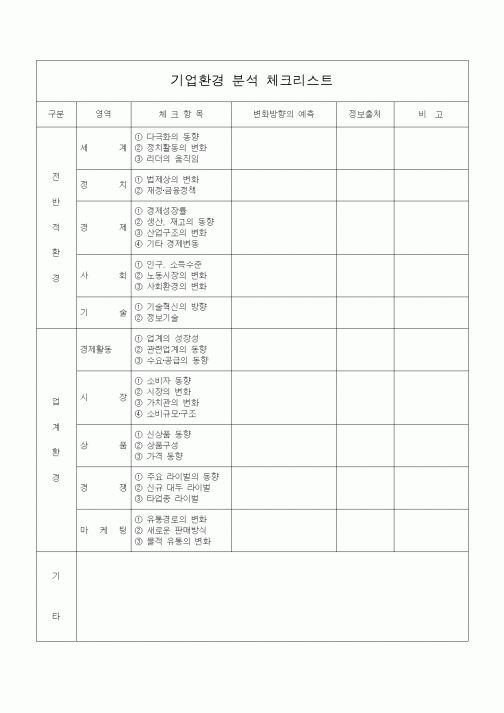 (경영)기업환경 분석 체크리스트2