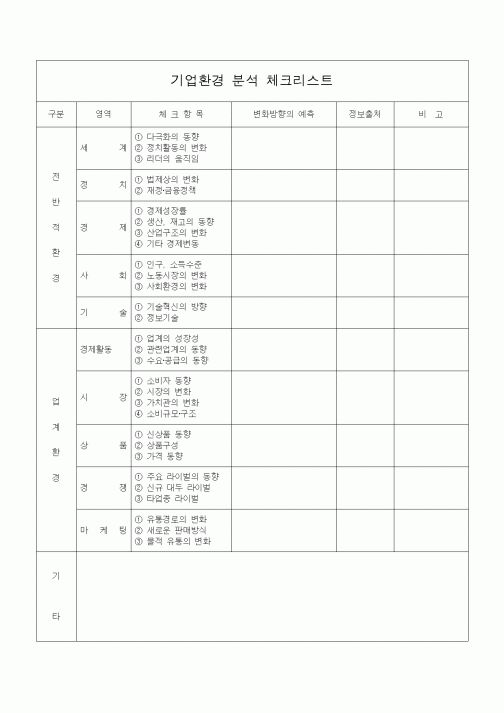 (경영)기업환경 분석 체크리스트2