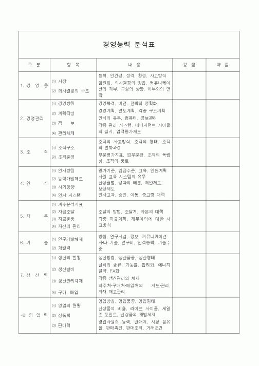 (경영)경영능력 분석표3