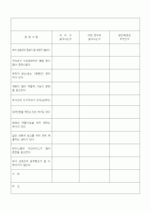 (경영)문제사항