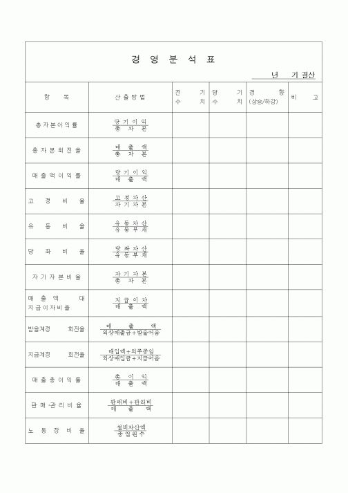 (경영)경영분석표