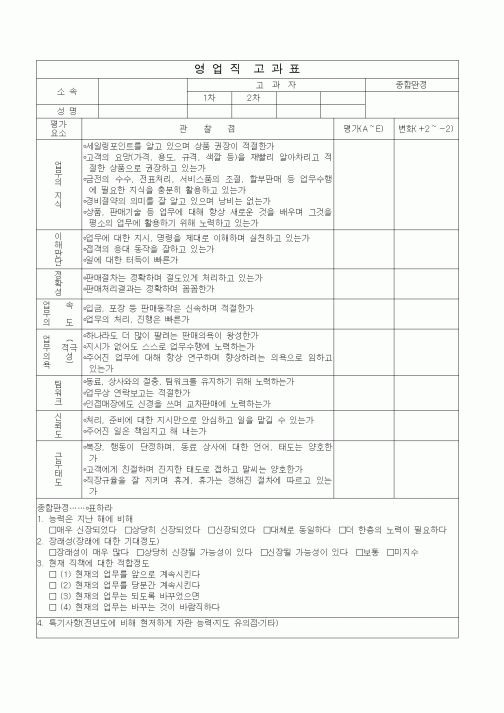 (인사/노무)영업직고과표