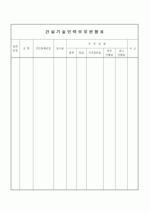 (기타건설)건설기술인력보유 현황표