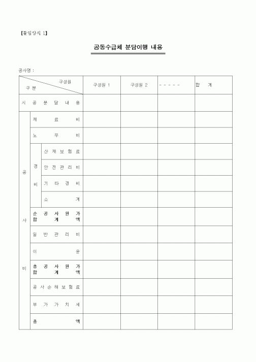 (기타건설)공동수급체분담이행내용