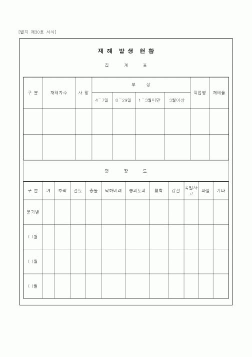 (안전관리)재해발생현황