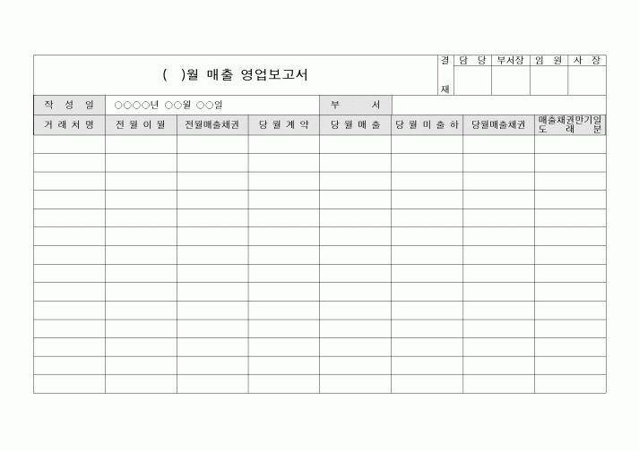 (경영)월말 종합 보고서