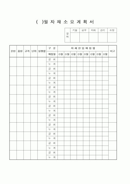 (제조/생산)자재소요계획서