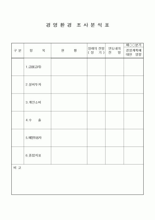 (경영)경영환경조사분석표2