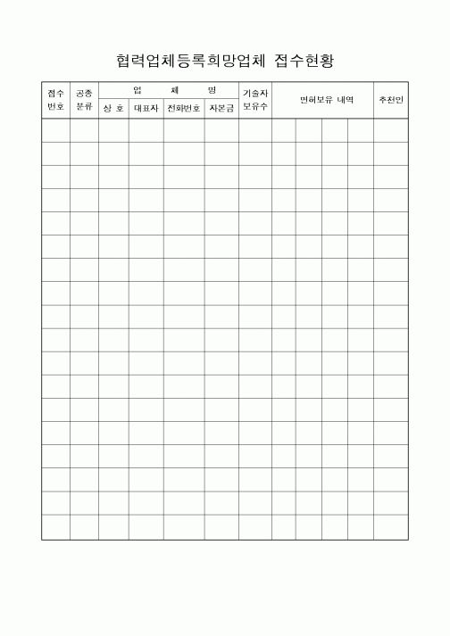 (기타)협력업체등록희망업체 접수현황