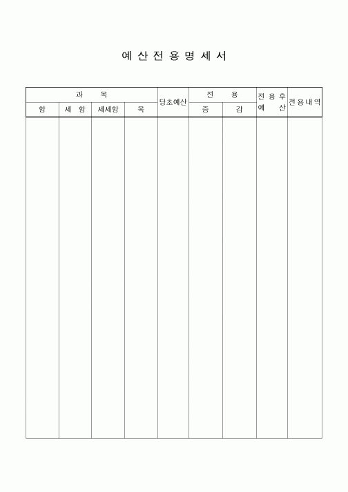 (경영)예산전용명세서