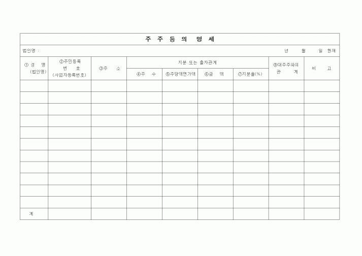 (창업)주주등의명세