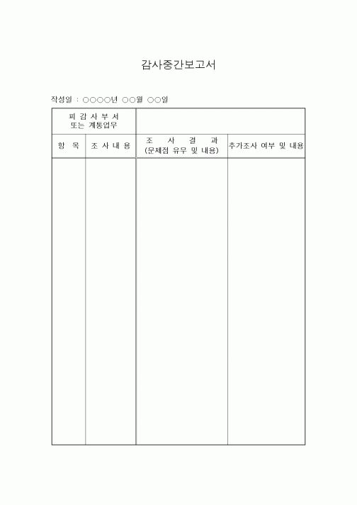 (경영)감사중간보고서2