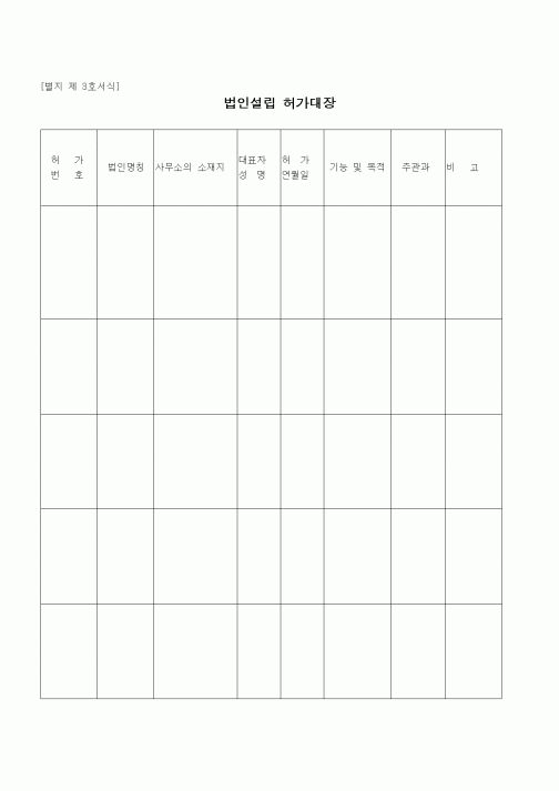 (창업)법인설립 허가대장