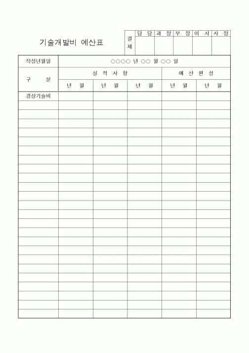 (경영)기술개발비 예산표1