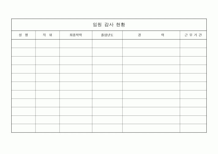 (경영)임원 감사 현황1