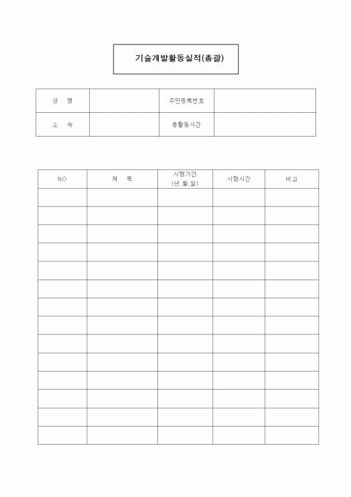 (창업)기술개발활동실적(총괄)