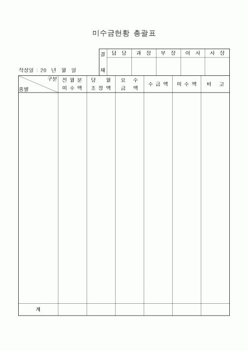 (경영)미수금현황 총괄표